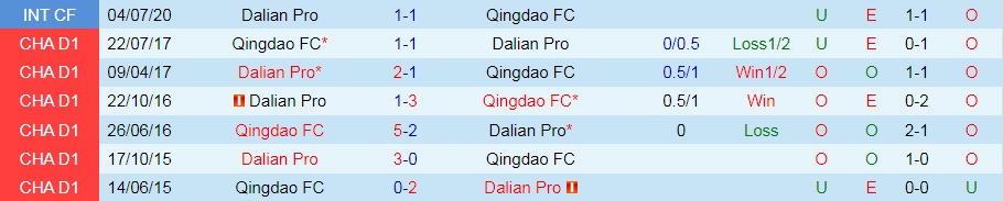 Qingdao vs Dalian Pro