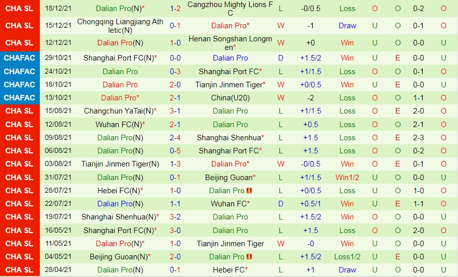 Qingdao vs Dalian Pro
