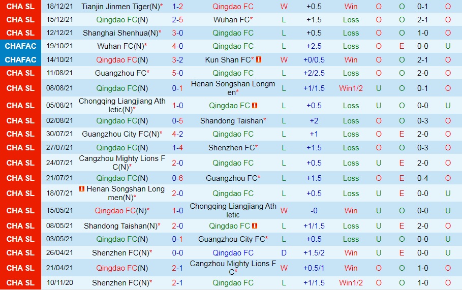 Qingdao vs Dalian Pro