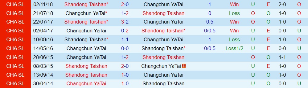 Shandong Taishan vs Changchun Yatai