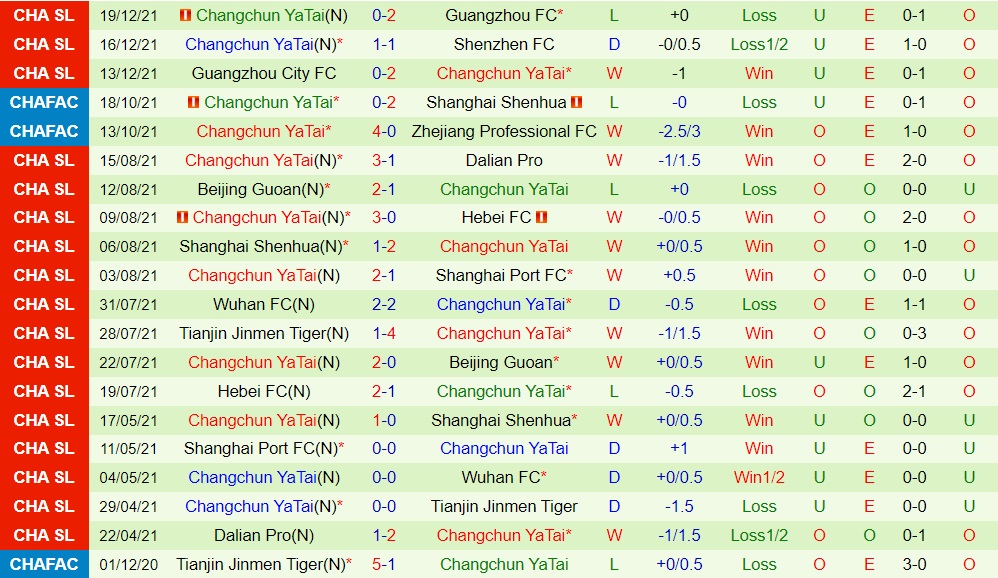Shandong Taishan vs Changchun Yatai
