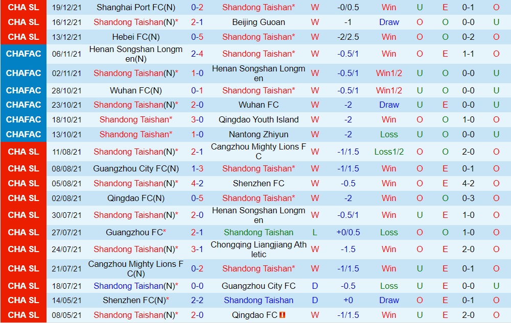 Shandong Taishan vs Changchun Yatai