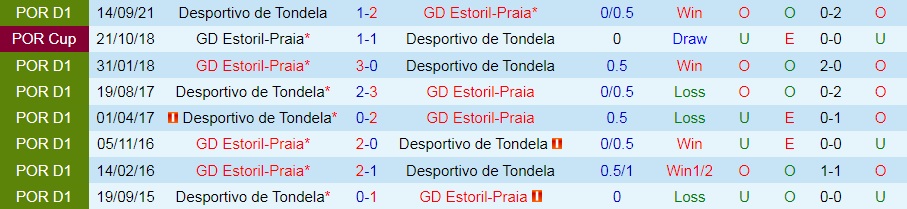 Tondela vs Estoril