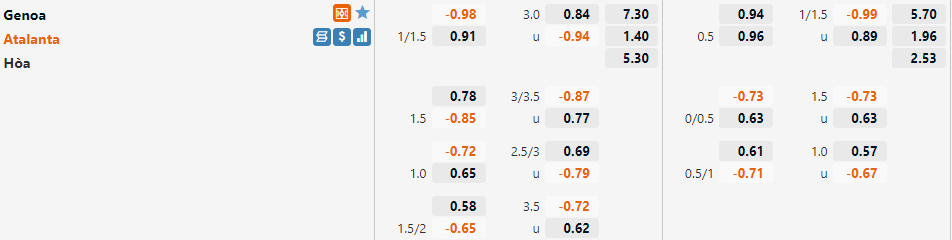 Tỷ lệ Genoa vs Atalanta