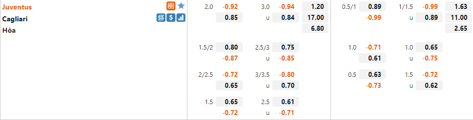 Tỷ lệ Juventus vs Cagliari Tỷ lệ Juventus vs Cagliari