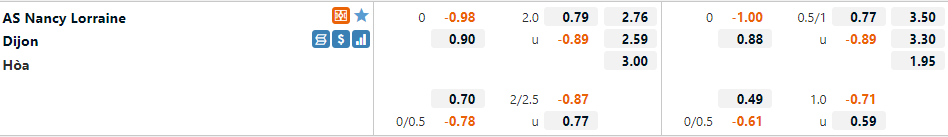 Nancy vs Dijon Nancy vs Dijon