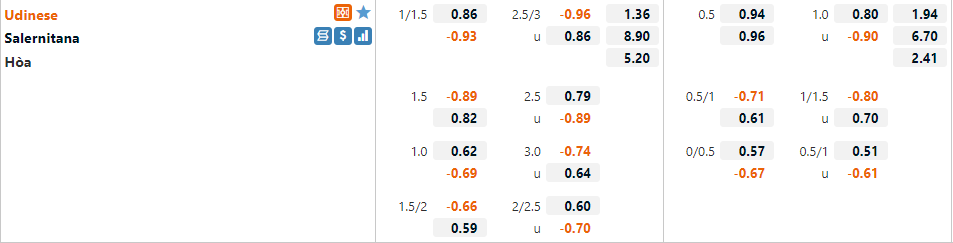 Tỷ lệ Udinese vs Salernitana