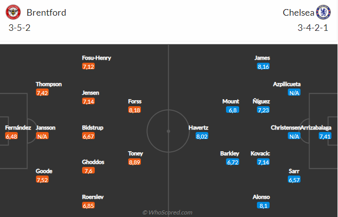 Brentford vs Chelsea