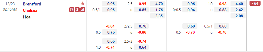 Brentford vs Chelsea