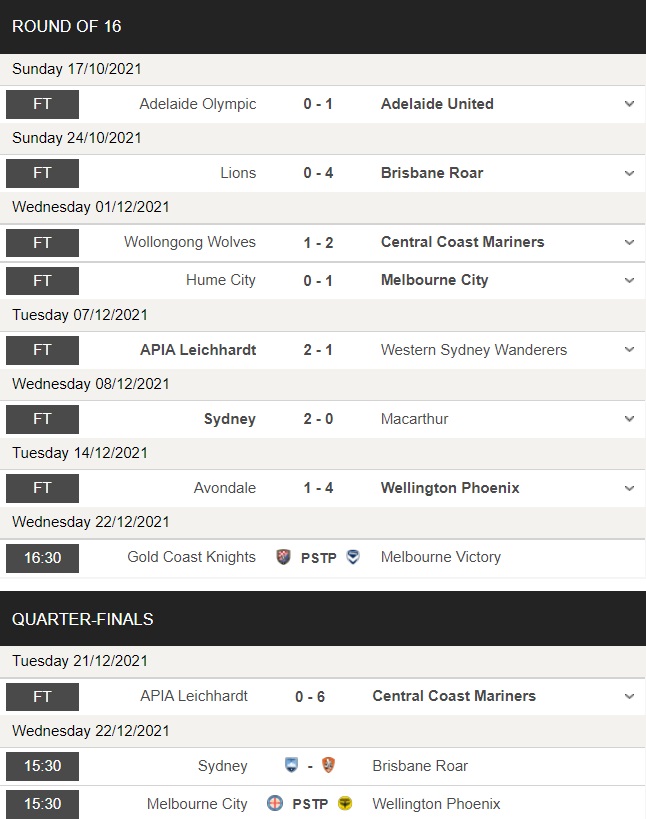 Sydney FC vs Brisbane Roar