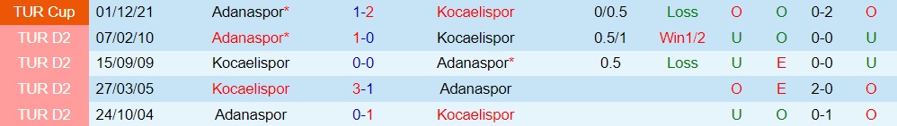 Adanaspor vs Kocaelispor