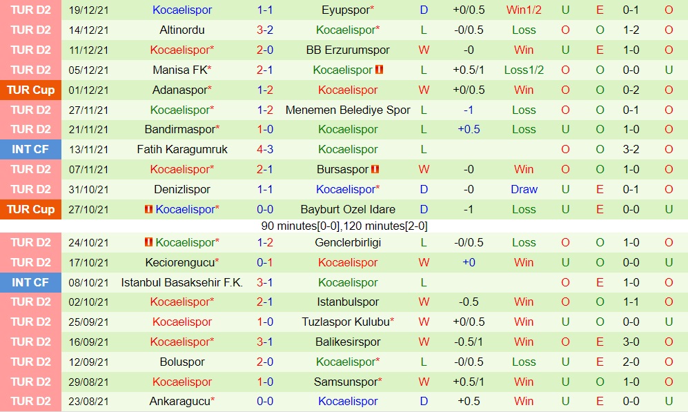 Adanaspor vs Kocaelispor
