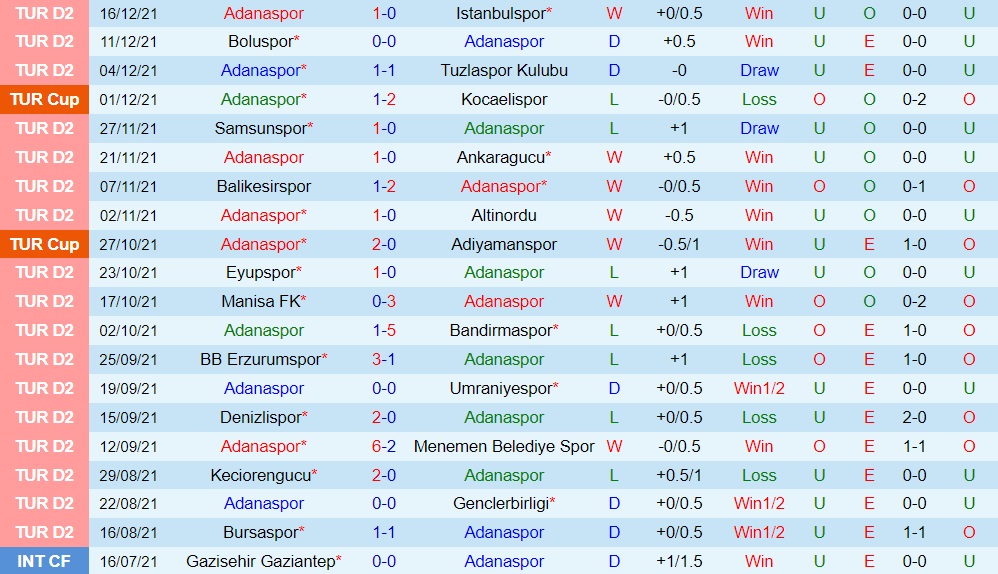 Adanaspor vs Kocaelispor
