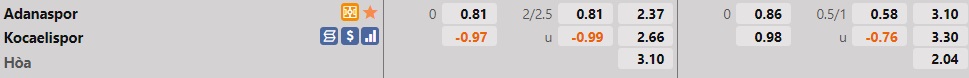 Adanaspor vs Kocaelispor