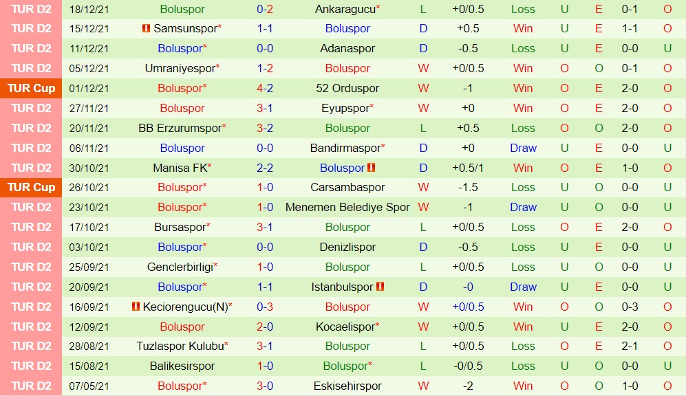 Altinordu vs Boluspor