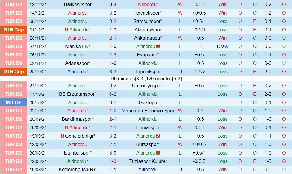 Altinordu vs Boluspor