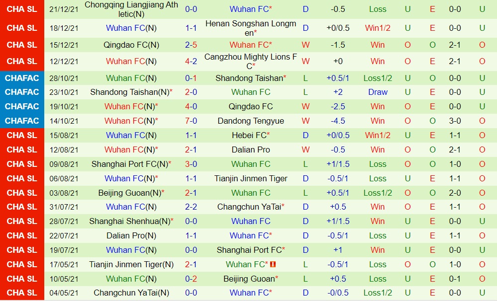 Cangzhou Mighty vs Wuhan