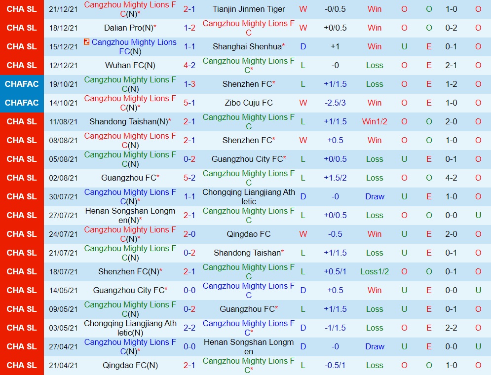 Cangzhou Mighty vs Wuhan