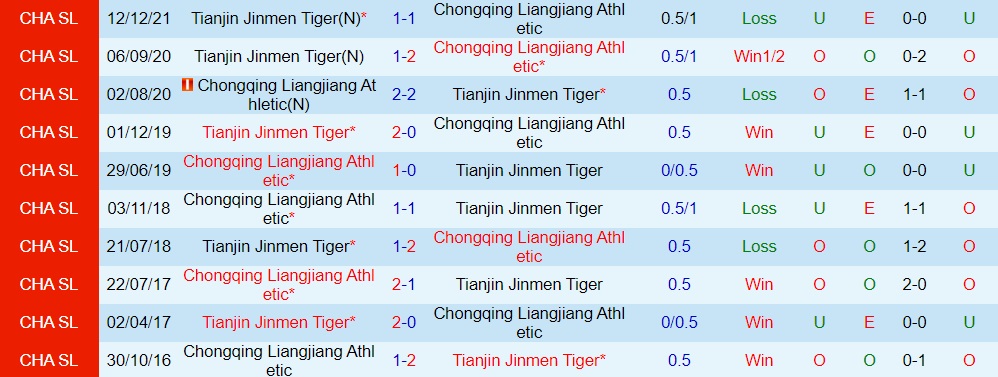 Chongqing Liangjiang vs Tianjin Jinmen