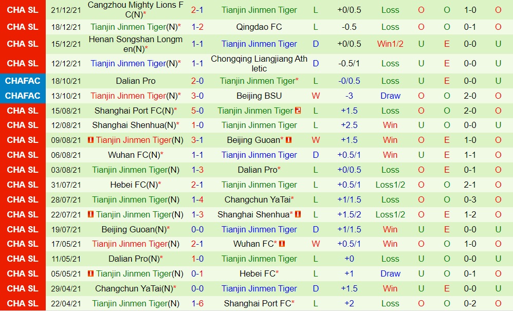 Chongqing Liangjiang vs Tianjin Jinmen