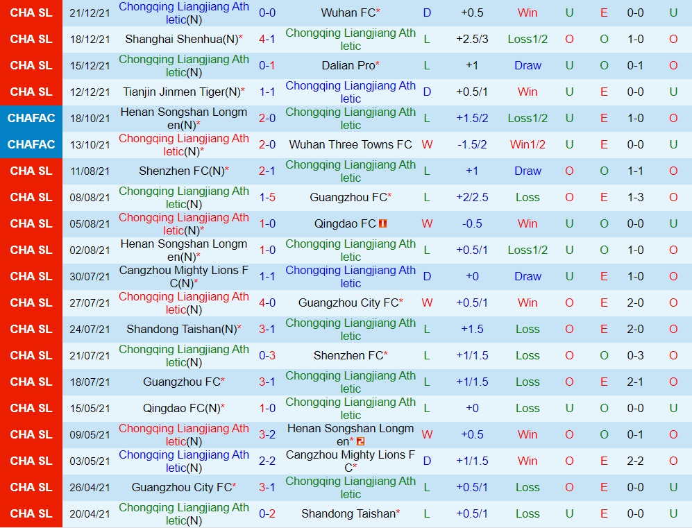 Chongqing Liangjiang vs Tianjin Jinmen