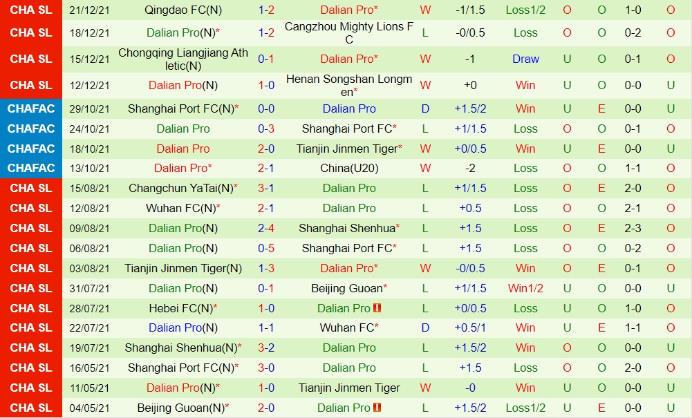 Henan Songshan vs Dalian Pro