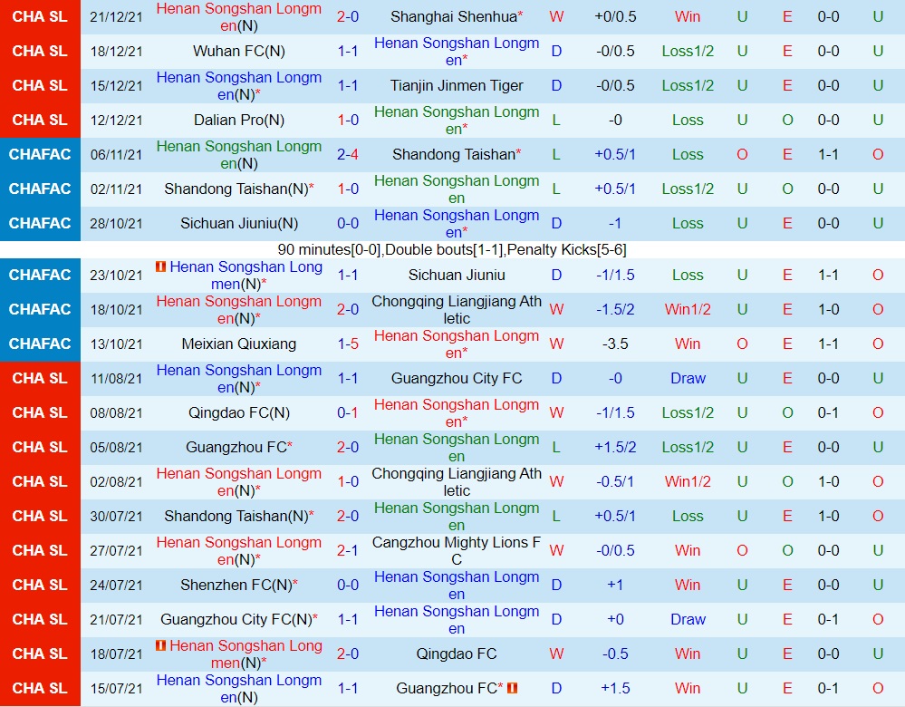 Henan Songshan vs Dalian Pro