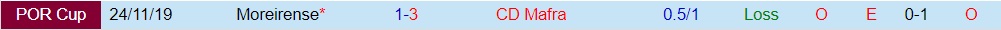 Mafra vs Moreirense