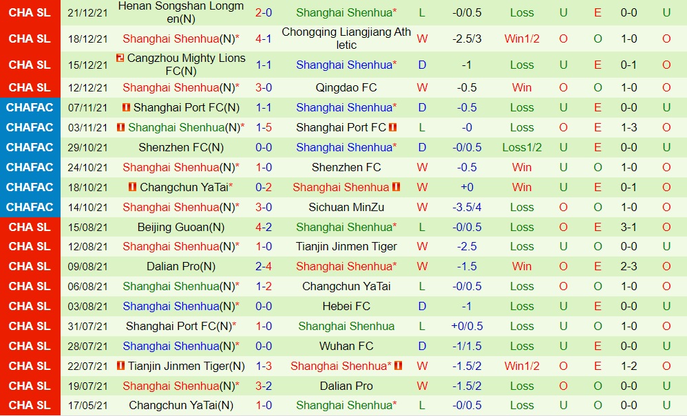 Qingdao vs Shanghai Shenhua