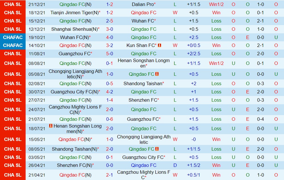 Qingdao vs Shanghai Shenhua
