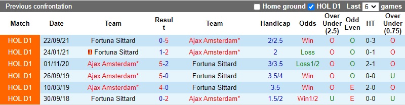 Thành tích đối đầu Ajax vs Fortuna Sittard Thành tích đối đầu Ajax vs Fortuna Sittard