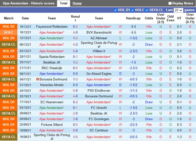 Thành tích gần đây của Ajax Thành tích gần đây của Ajax