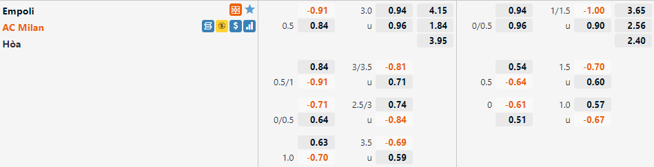 Tỷ lệ Empoli vs AC Milan