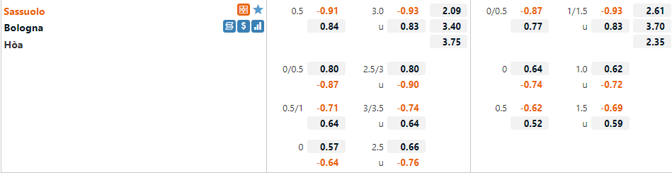 Tỷ lệ Sassuolo vs Bologna