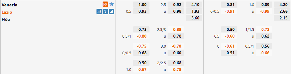 Tỷ lệ Venezia vs Lazio Tỷ lệ Venezia vs Lazio