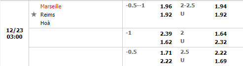 Tỷ lệ Marseille vs Reims