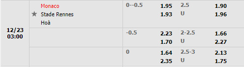 Tỷ lệ Monaco vs Rennes