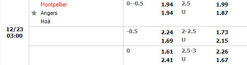 Tỷ lệ Montpellier vs Angers