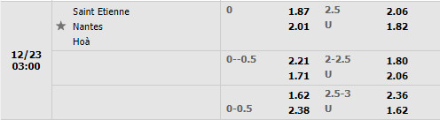 Tỷ lệ Saint-Etienne vs Nantes Tỷ lệ Saint-Etienne vs Nantes