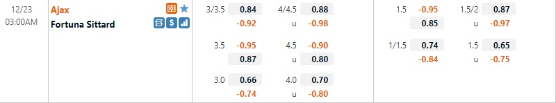 Tỷ lệ Ajax vs Fortuna Sittard Tỷ lệ Ajax vs Fortuna Sittard