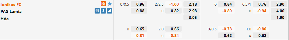 Ionikos vs Lamia