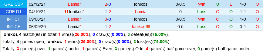 Ionikos vs Lamia