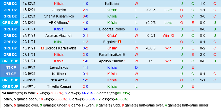 Kifisia VS AEK Athens Kifisia VS AEK Athens