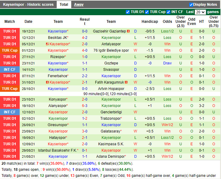Thành tích gần đây của Kayserispor