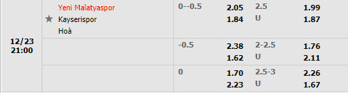 Tỷ lệ Yeni Malatyaspor vs Kayserispor