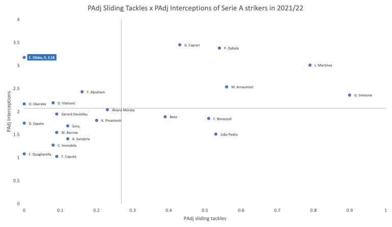 Edin Džeko phiên bản tuổi 35: Gừng càng già càng cay