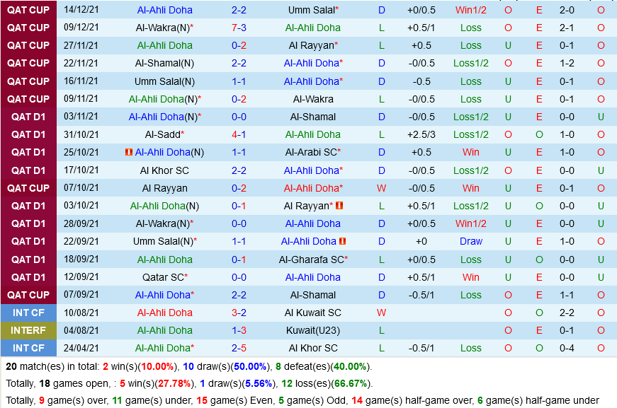 Al Ahli Doha vs Al Sailiya