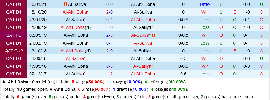Al Ahli Doha vs Al Sailiya