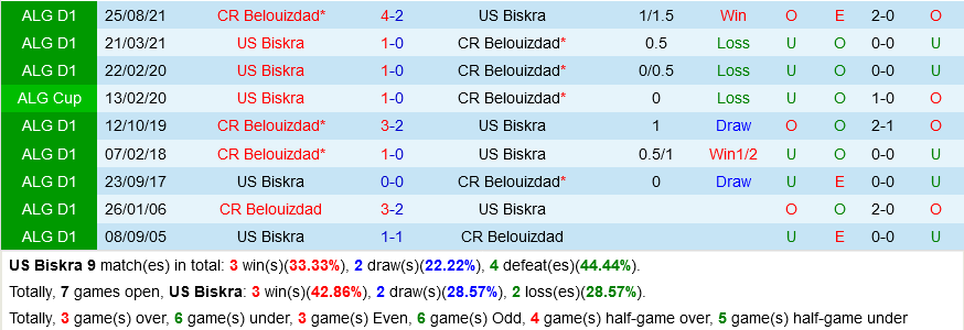 Biskra vs Belouizdad Biskra vs Belouizdad