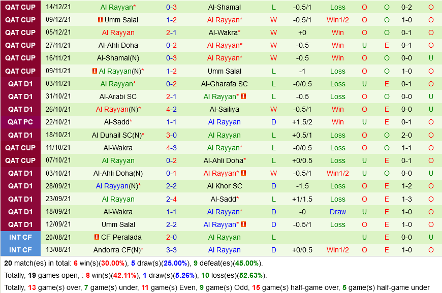 Qatar SC vs Al Rayyan Qatar SC vs Al Rayyan